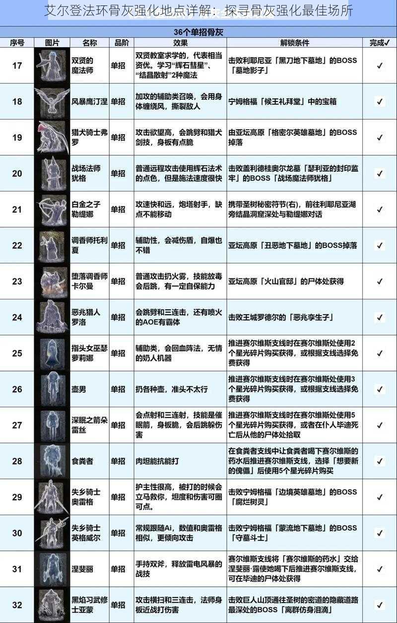 艾尔登法环骨灰强化地点详解：探寻骨灰强化最佳场所