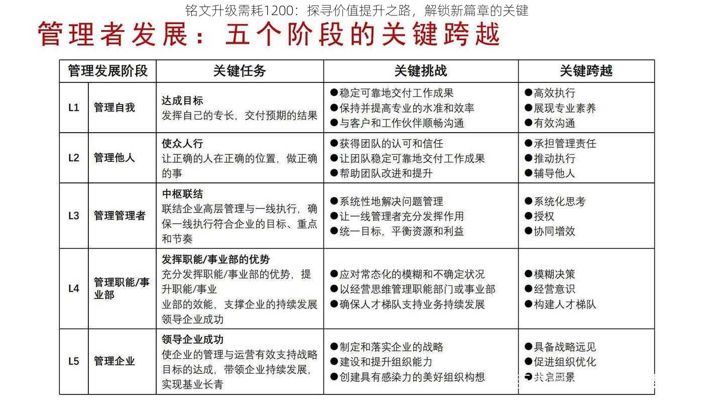 铭文升级需耗1200：探寻价值提升之路，解锁新篇章的关键