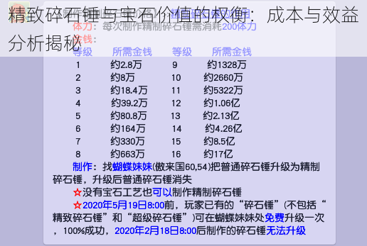 精致碎石锤与宝石价值的权衡：成本与效益分析揭秘