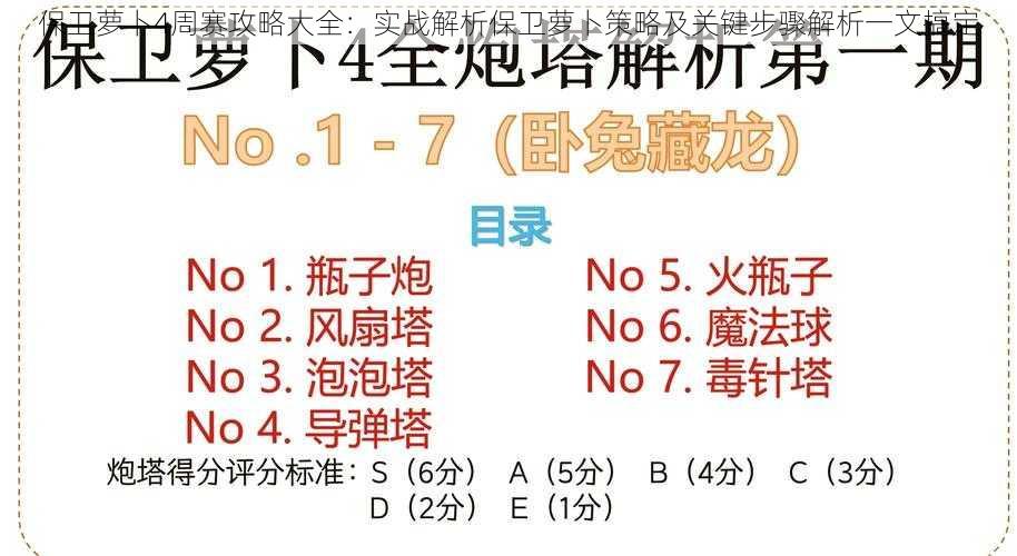 保卫萝卜4周赛攻略大全：实战解析保卫萝卜策略及关键步骤解析一文搞定