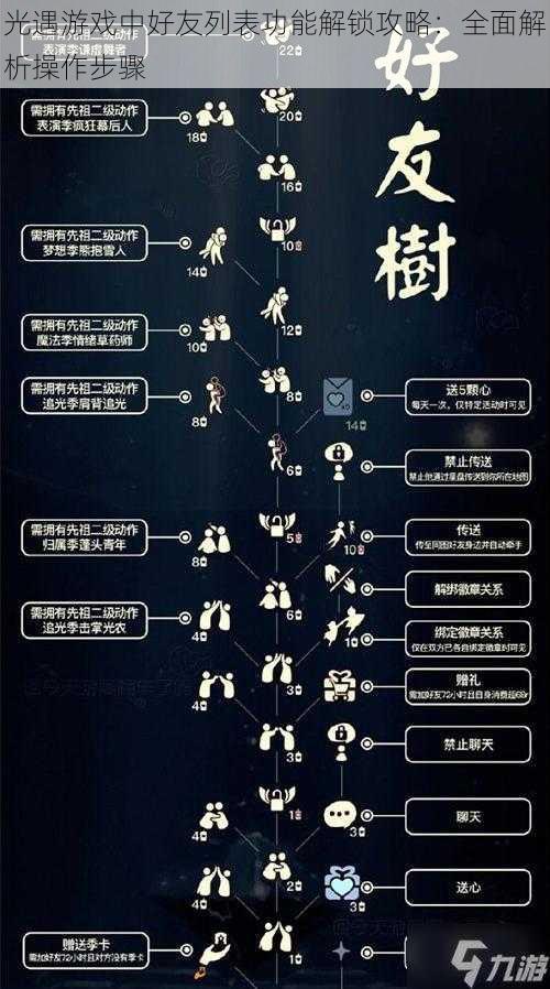 光遇游戏中好友列表功能解锁攻略：全面解析操作步骤