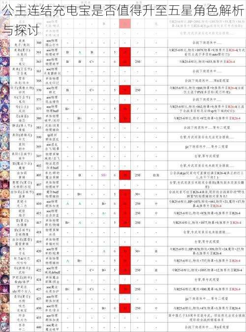 公主连结充电宝是否值得升至五星角色解析与探讨