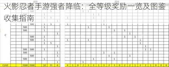 火影忍者手游强者降临：全等级奖励一览及图鉴收集指南