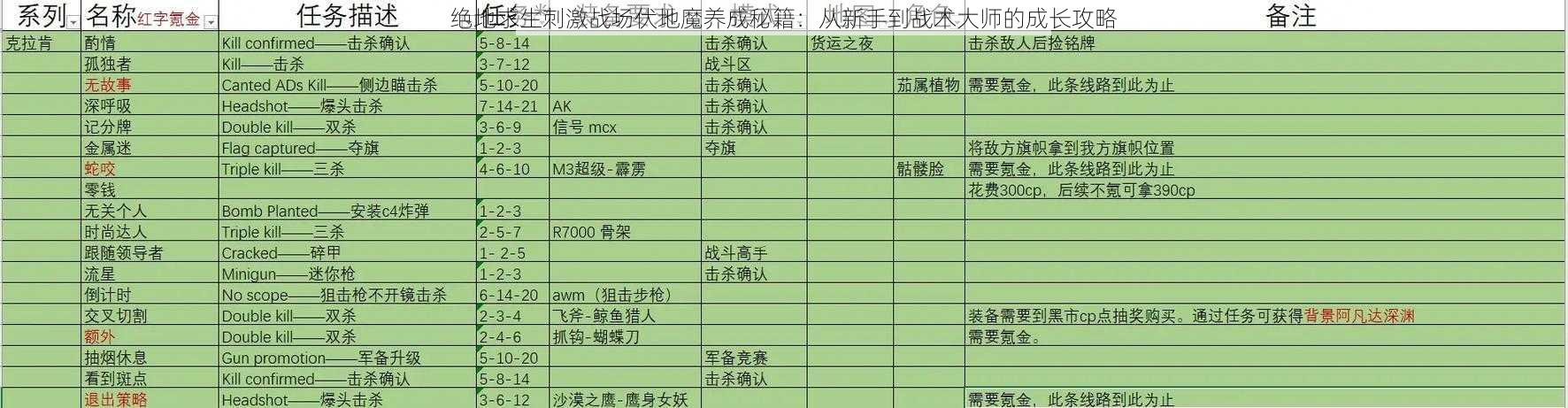 绝地求生刺激战场伏地魔养成秘籍：从新手到战术大师的成长攻略