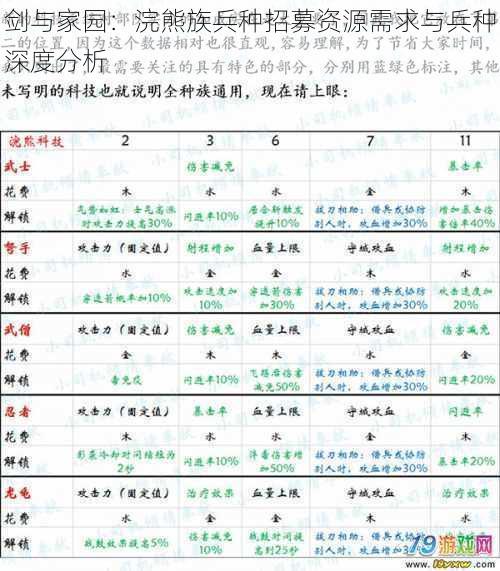 剑与家园：浣熊族兵种招募资源需求与兵种深度分析