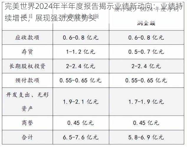 完美世界2024年半年度报告揭示业绩新动向：业绩持续增长，展现强劲发展势头