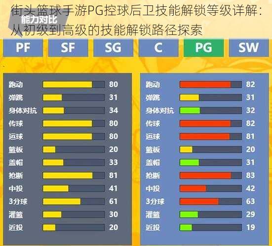 街头篮球手游PG控球后卫技能解锁等级详解：从初级到高级的技能解锁路径探索