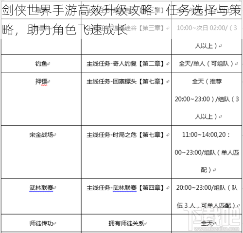 剑侠世界手游高效升级攻略：任务选择与策略，助力角色飞速成长