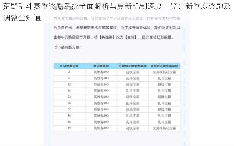 荒野乱斗赛季奖励系统全面解析与更新机制深度一览：新季度奖励及调整全知道