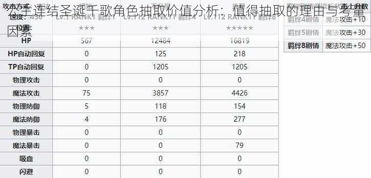 公主连结圣诞千歌角色抽取价值分析：值得抽取的理由与考量因素