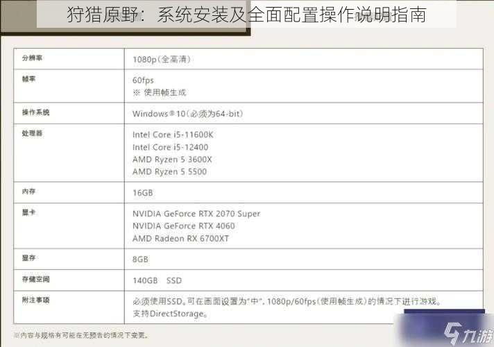 狩猎原野：系统安装及全面配置操作说明指南