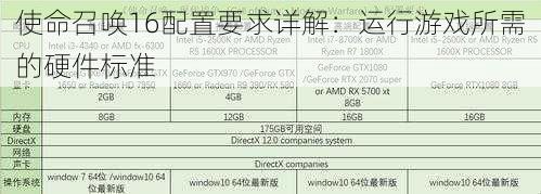 使命召唤16配置要求详解：运行游戏所需的硬件标准