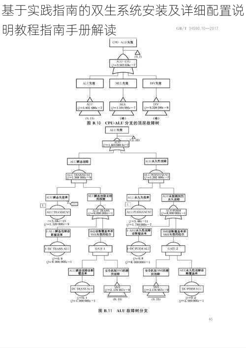 基于实践指南的双生系统安装及详细配置说明教程指南手册解读