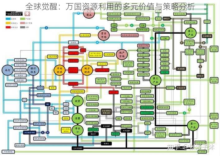 全球觉醒：万国资源利用的多元价值与策略分析