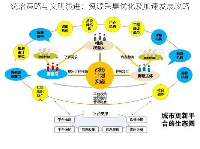 统治策略与文明演进：资源采集优化及加速发展攻略