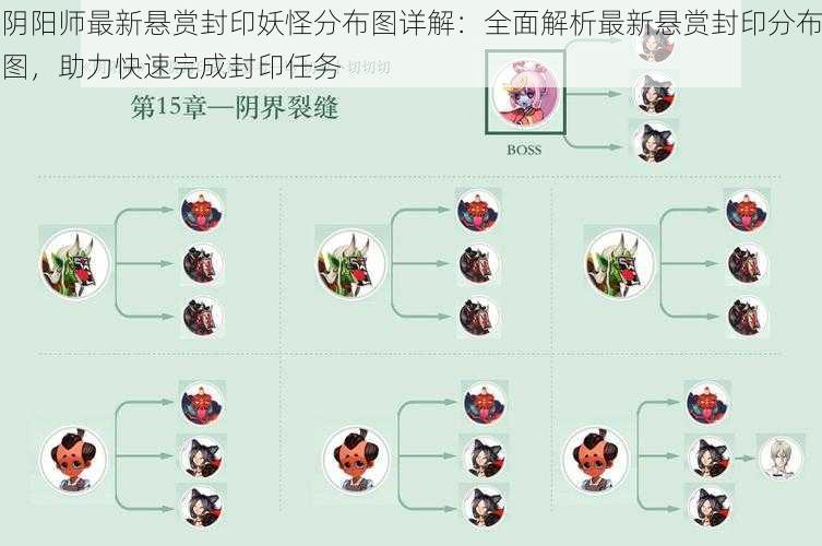 阴阳师最新悬赏封印妖怪分布图详解：全面解析最新悬赏封印分布图，助力快速完成封印任务