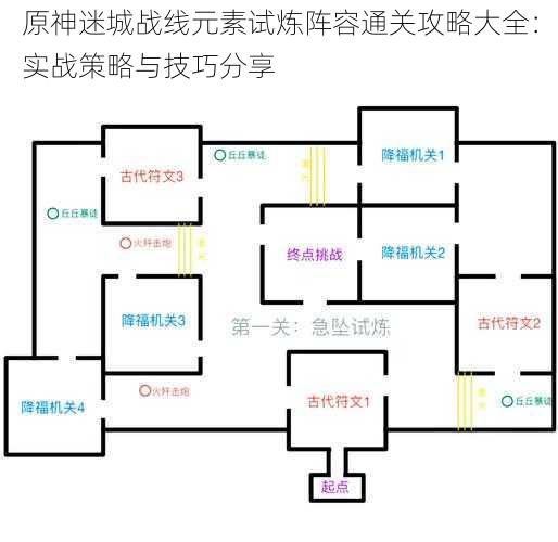 原神迷城战线元素试炼阵容通关攻略大全：实战策略与技巧分享