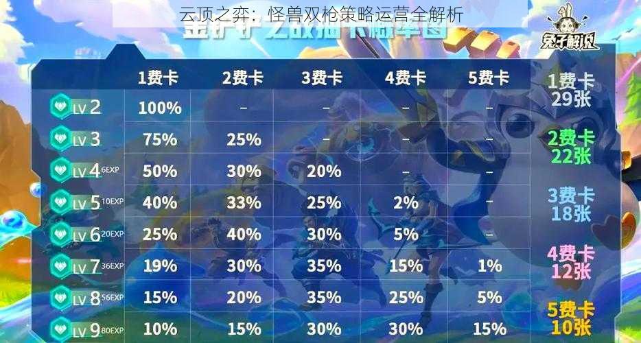 云顶之弈：怪兽双枪策略运营全解析