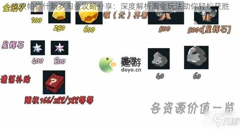 战双帕弥什新岁淘金攻略分享：深度解析淘金玩法助你轻松获胜